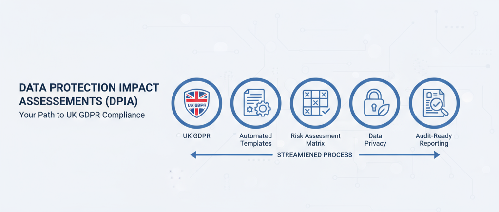Data Protection Impact Assessments: Automated Templates for UK GDPR Compliance